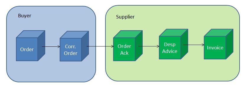 Integration Wizards Blogs – Integration Wizards Blogs